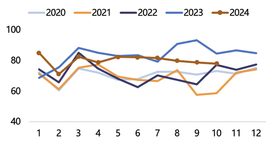 【2025年报】纸浆：蓄势待发，“纸”上青云