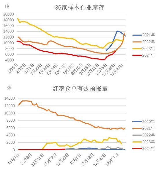 红枣：新季枣质量两级分化 好枣收购价上涨