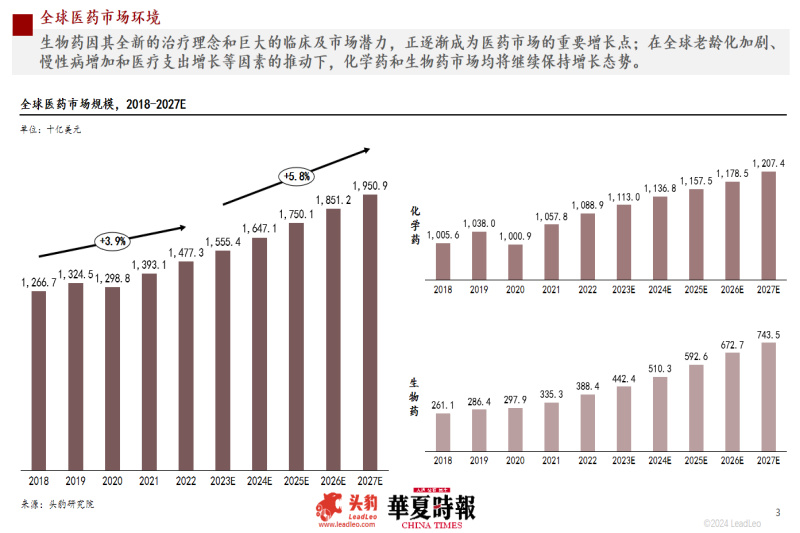 头豹研究院医疗行业资深分析师荆婧：医药企业承压前行