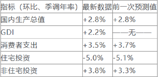 一周外盘头条|特朗普再度挥动关税大棒 拜登：三思 马斯克公布“裁员名单” 美元创三个月来最大单周跌幅