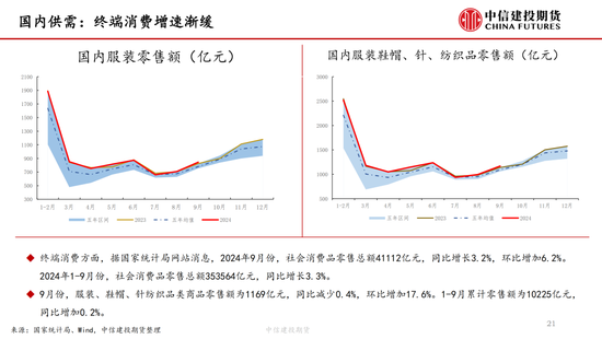 【棉花周报】新棉加工提速但销售进展缓慢