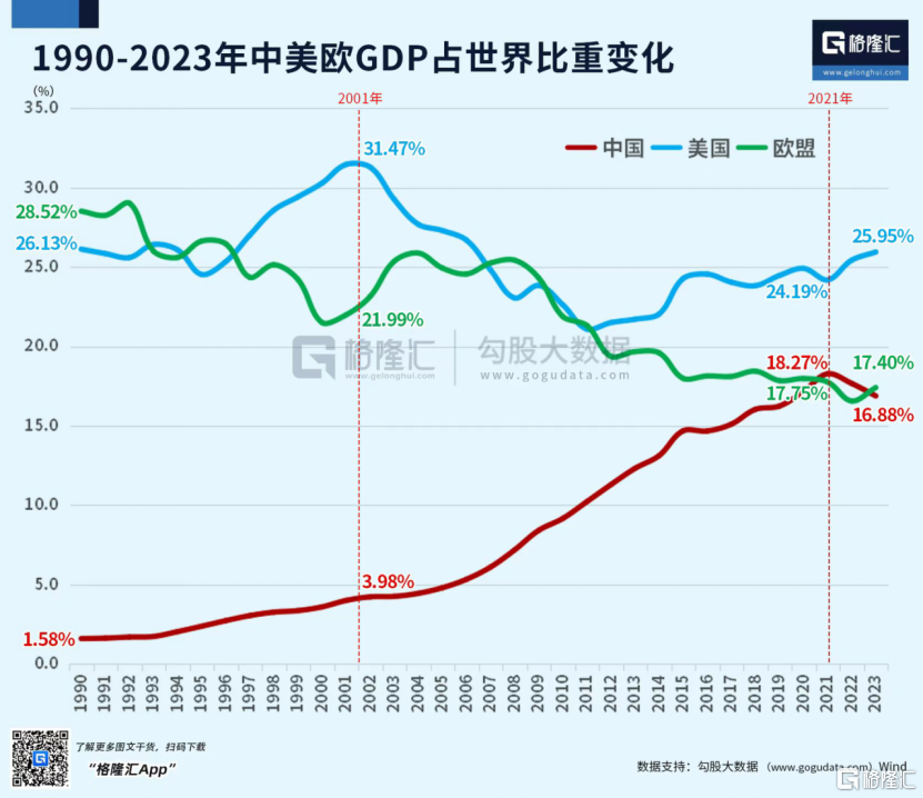 强大无匹的欧洲，缘何衰落至此？