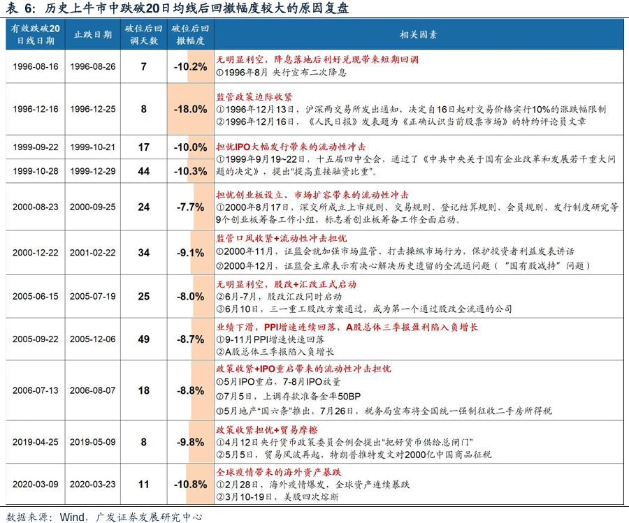 广发策略复盘：八大要点看24年11月主要变化