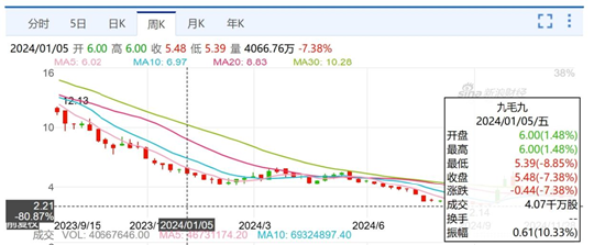 太二酸菜鱼“夹缝求生”：不狂了、降价了，闭店了，也狠抓外卖了 | BUG