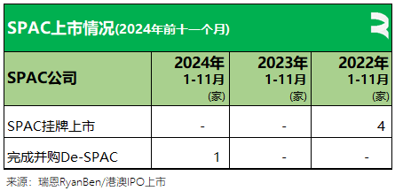 61家新股香港上市、募资790亿，七成来自TMT、医疗健康、消费行业丨香港IPO市场.2024年前11个月