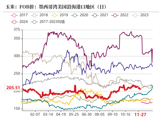 玉米：增储效果仍待观察