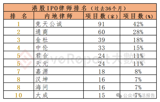 香港IPO中介排行-2024年11月：头部稳固，而竞争不减