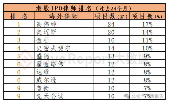 香港IPO中介排行-2024年11月：头部稳固，而竞争不减