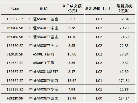 什么信号？成交激增！