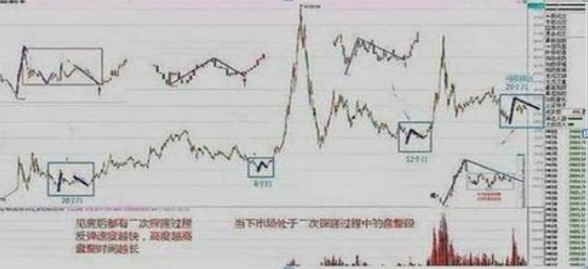 A股重返6124点牛市巅峰，各位散户会迎来怎样的光景？注意现阶段市场的4个投资机会