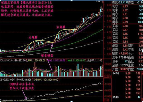 终于有人发声了：下一轮牛市什么时候会到来，现在是满仓干还是见好就收？作为投资者怎么看