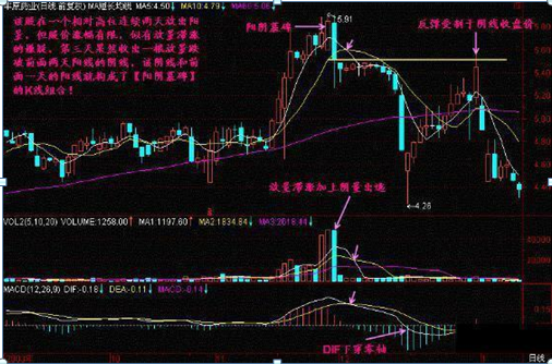 终于有人发声了：下一轮牛市什么时候会到来，现在是满仓干还是见好就收？作为投资者怎么看