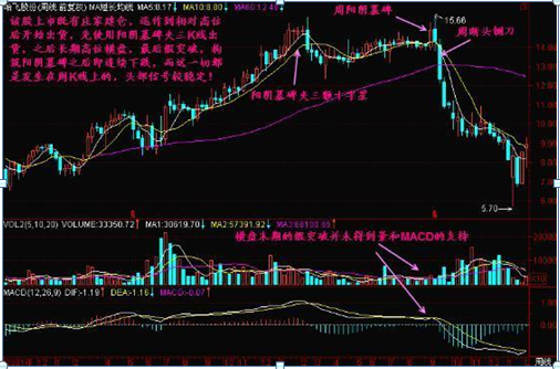 终于有人发声了：下一轮牛市什么时候会到来，现在是满仓干还是见好就收？作为投资者怎么看