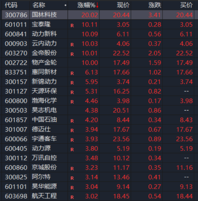 氢能产业利好来了！广州发布重磅政策