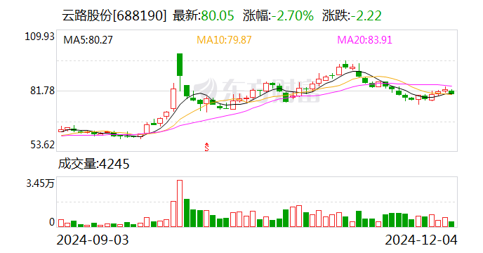 云路股份：拟变更2024年年度会计师事务所