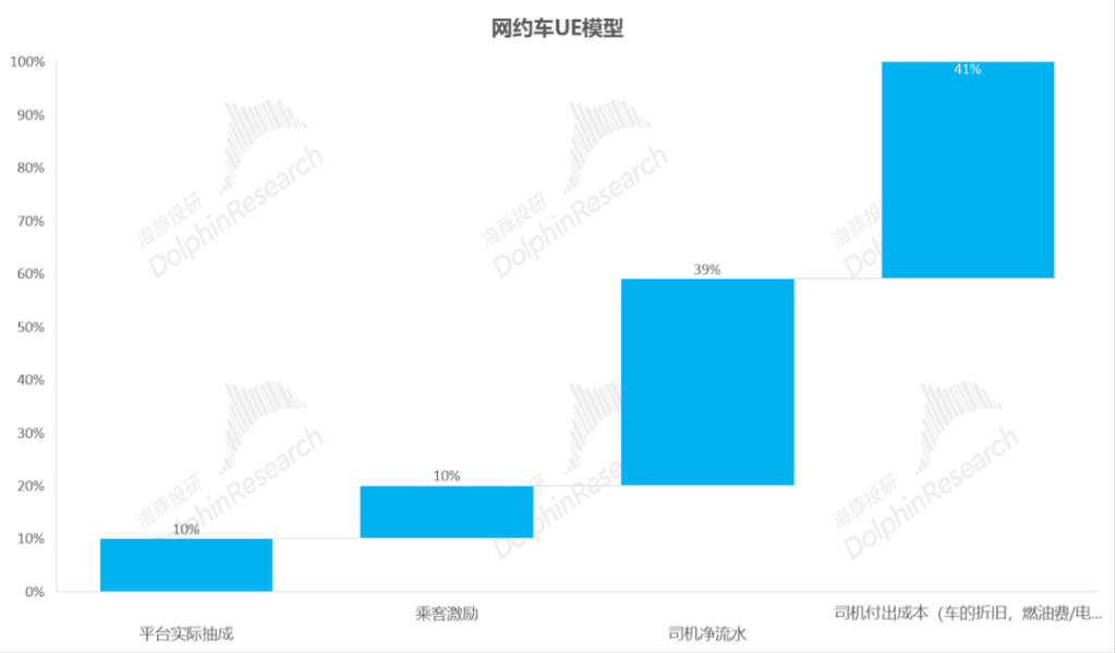 特斯拉“暗度陈仓”，Robotaxi故事只是“幌子”？