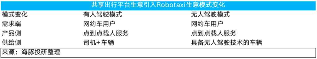 特斯拉“暗度陈仓”，Robotaxi故事只是“幌子”？