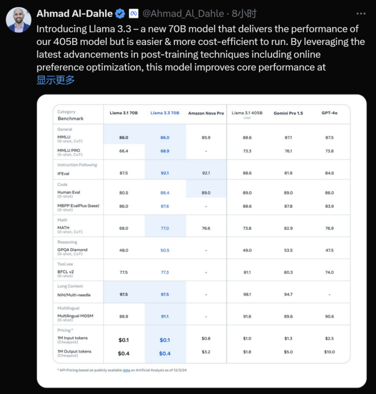 AI年末“狂欢”！OpenAI、谷歌、me<em></em>ta、李飞飞发布重磅产品