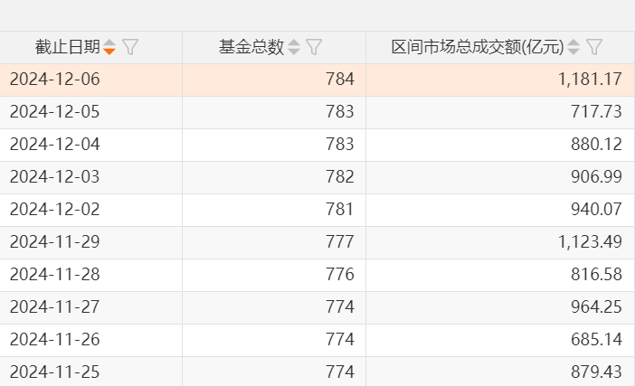 A股，两个新纪录：ETF产品数量已突破千只，年内净申购额首次超过万亿元