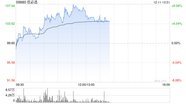 优必选早盘涨超5% 2024世界工业机器人展今日开幕