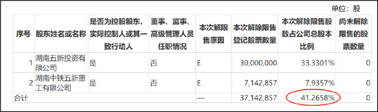 五新隧装业绩大变脸重组为增厚利润？董事长薪酬与业绩绑定 警惕大客户依赖症风险