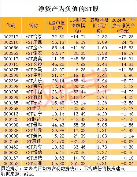 76个涨停板，最强ST股大反转！