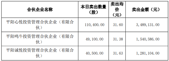 一鸣食品12连板股价暴涨200%背后：创始人减持套现与搁浅的开店目标