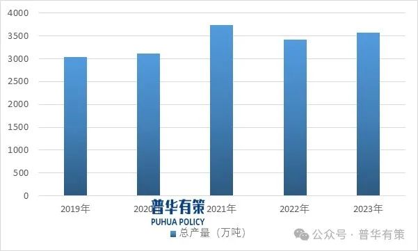 2025-2031年涂料行业细分市场调研及投资可行性分析报告