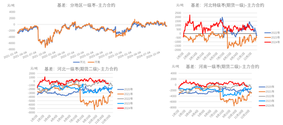 红枣：收购尾声 销区新货逐渐上市