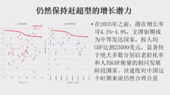 蔡昉：中国经济仍然保持赶超型的增长潜力