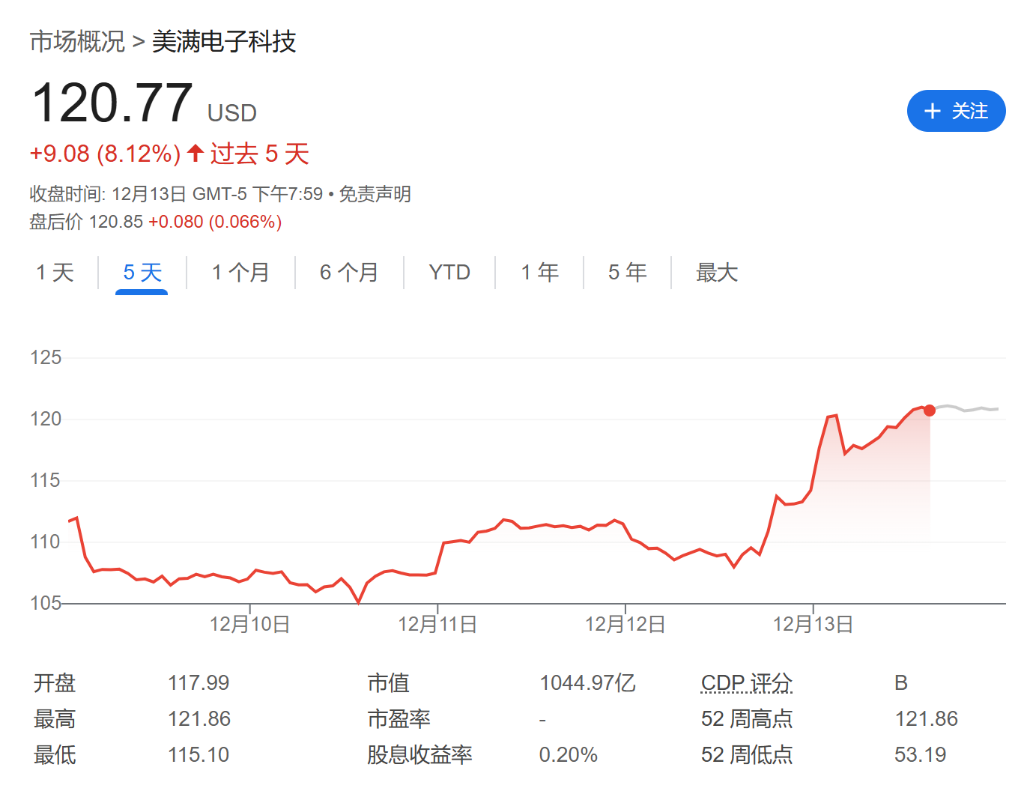 卖英伟达、买博通！周五的市场在说什么？