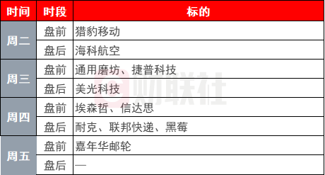 环球下周看点：超级央行周重磅来袭 美联储最青睐通胀指标出炉