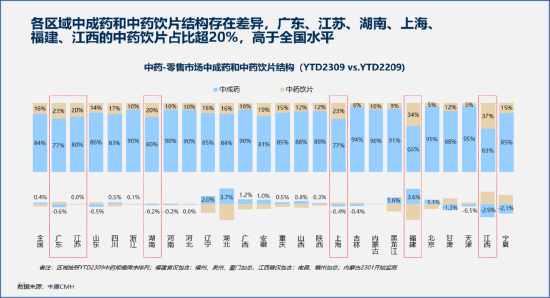 2024中医药产业发展趋势：数智化引领中医药传承与创新