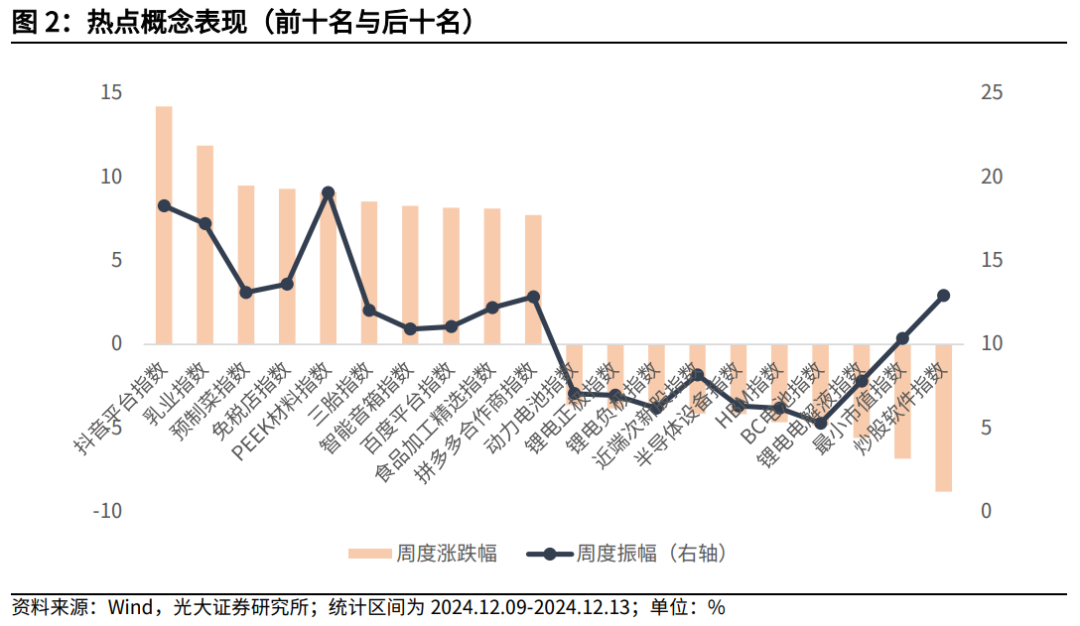 【光大金工】震荡或为年末市场主要特征——金融工程市场跟踪周报20241215