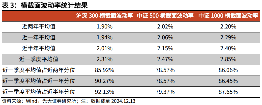 【光大金工】震荡或为年末市场主要特征——金融工程市场跟踪周报20241215