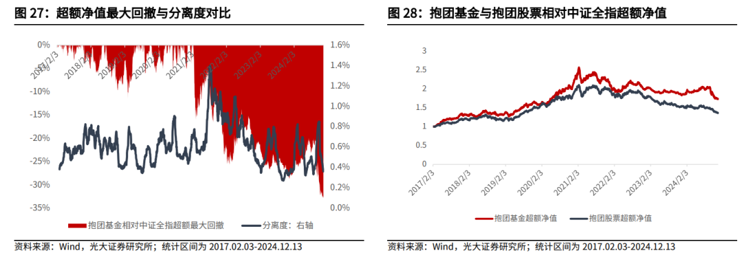 【光大金工】震荡或为年末市场主要特征——金融工程市场跟踪周报20241215