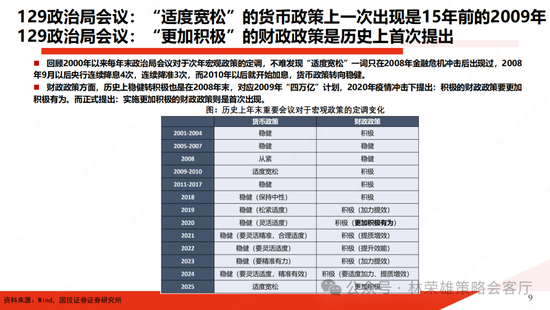 国投证券：A股跨年行情要等待的是美元由强转弱的契机