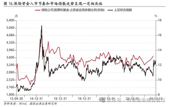 国投证券：A股跨年行情要等待的是美元由强转弱的契机