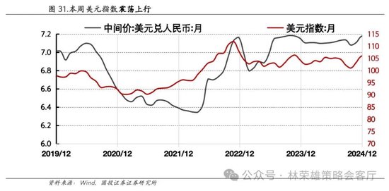 国投证券：A股跨年行情要等待的是美元由强转弱的契机