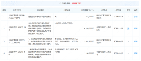 富友支付十年五闯IPO，净利润与毛利率双双下滑，利润真实性存疑之下港股上市梦能否实现？可投性得分50分