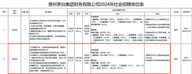 茅台也做债？旗下贵州茅台集团财务有限公司公开招聘债券交易员