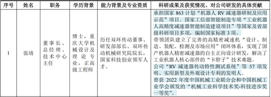 RV减速器国产替代领头羊，高瓴、淡马锡入局，环动科技IPO：五家客户贡献九成收入，也能分拆上市？