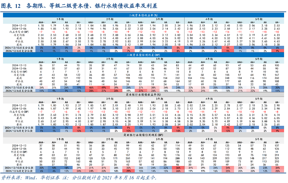 债市涨到此处，还有什么利空？