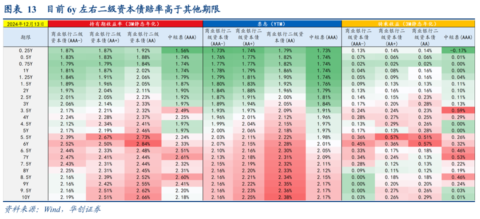 债市涨到此处，还有什么利空？