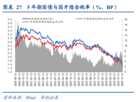 债市涨到此处，还有什么利空？