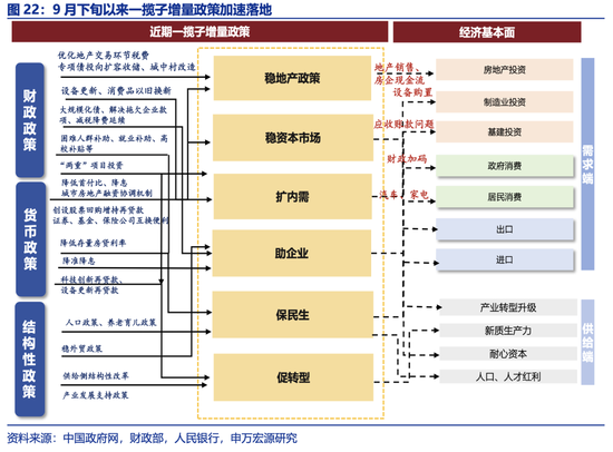 申万宏源2025年宏观展望：走出“低谷”