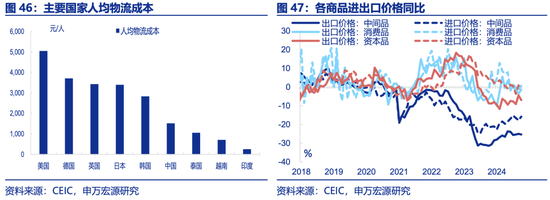 申万宏源2025年宏观展望：走出“低谷”