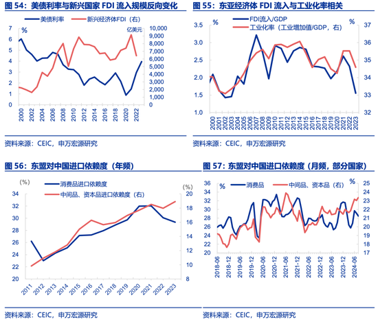 申万宏源2025年宏观展望：走出“低谷”