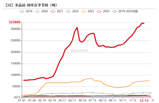 工业硅：未见起势