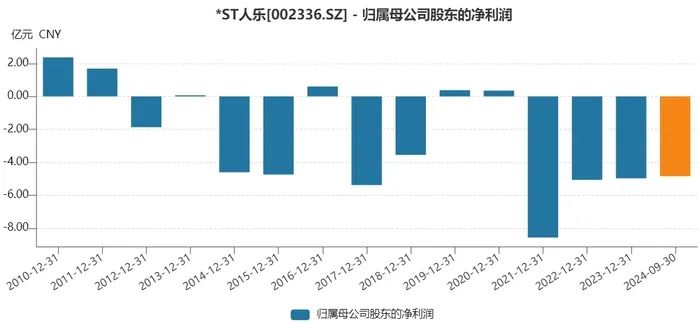 人人乐再卖资产保壳，接盘方是何来头？